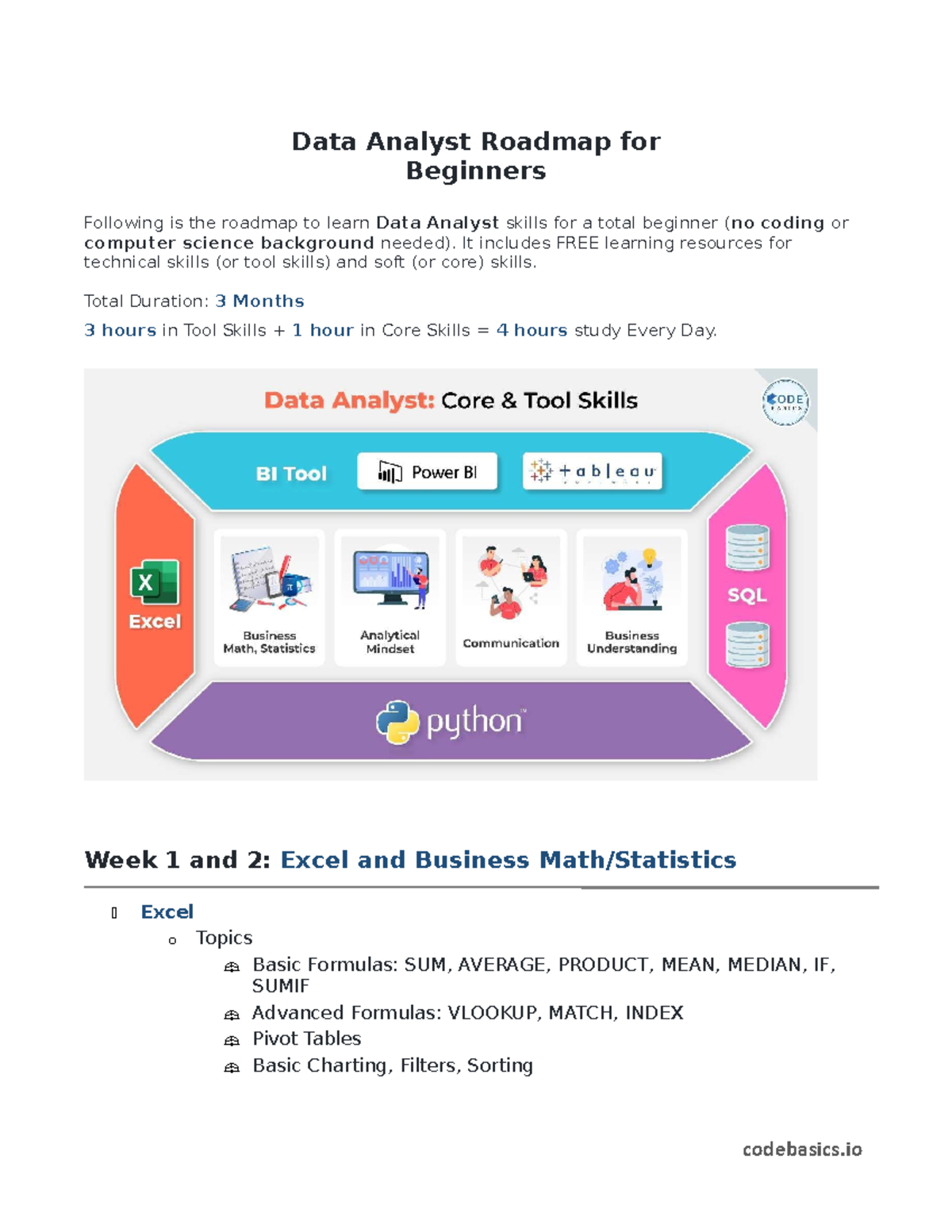 Data Analyst Complete Roadmap - codebasics Data Analyst Roadmap for ...