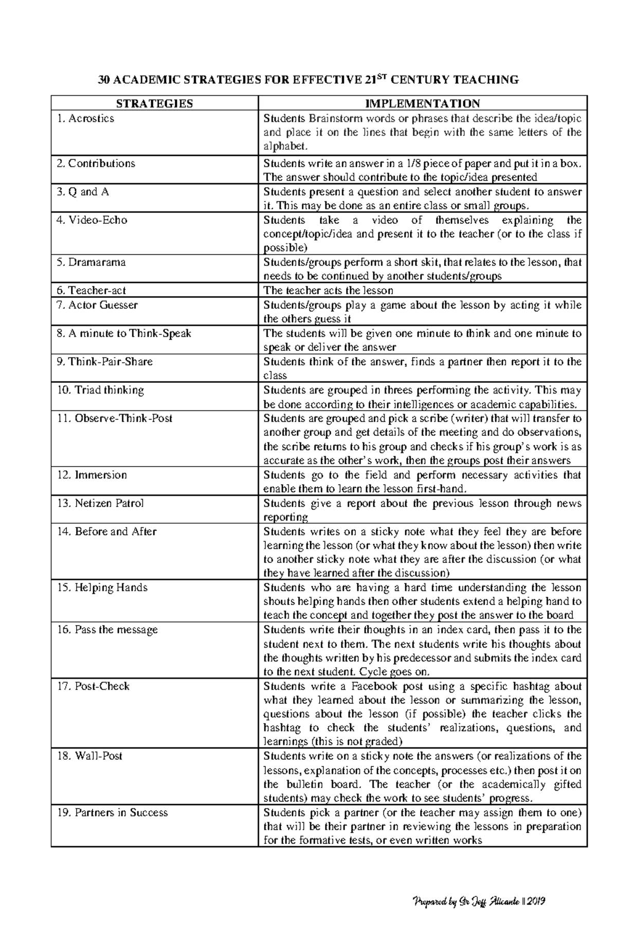 list-of-academic-strategies-for-effective-21st-century-teaching-30