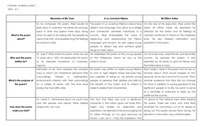 Custodio, Andrea Louise T. - Session 2 Pre-Colonial vs. Spanish Period ...