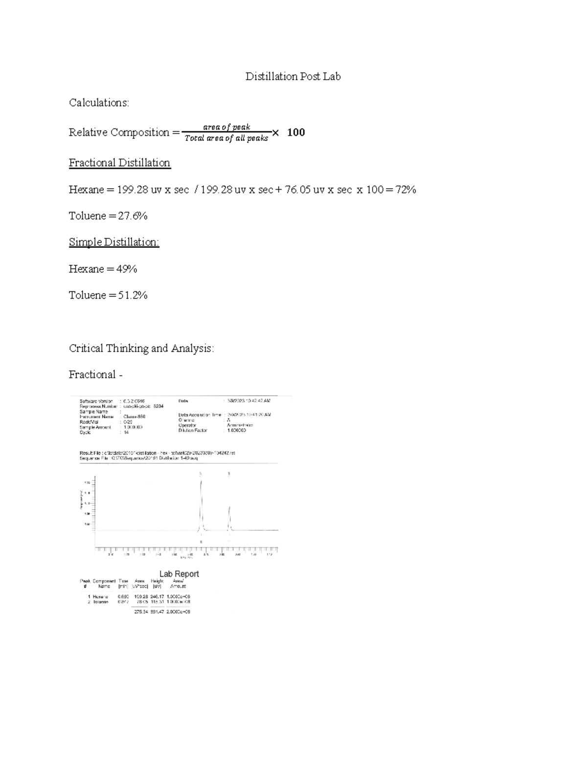 Distillation Post Lab Distillation Post Lab Calculations Relative Composition = 𝑇𝑜𝑡𝑎𝑙 𝑎𝑟𝑒𝑎 𝑜𝑓