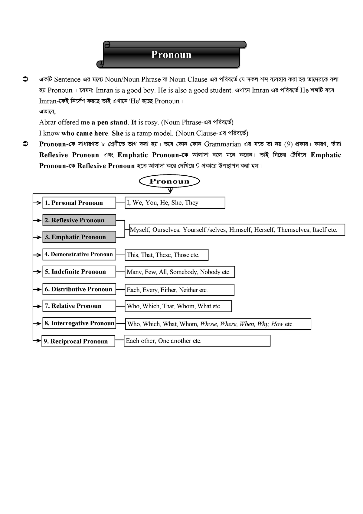 english-lecture-3-gkwu-sentence-gi-g-a-noun-noun-phrase-ev-noun