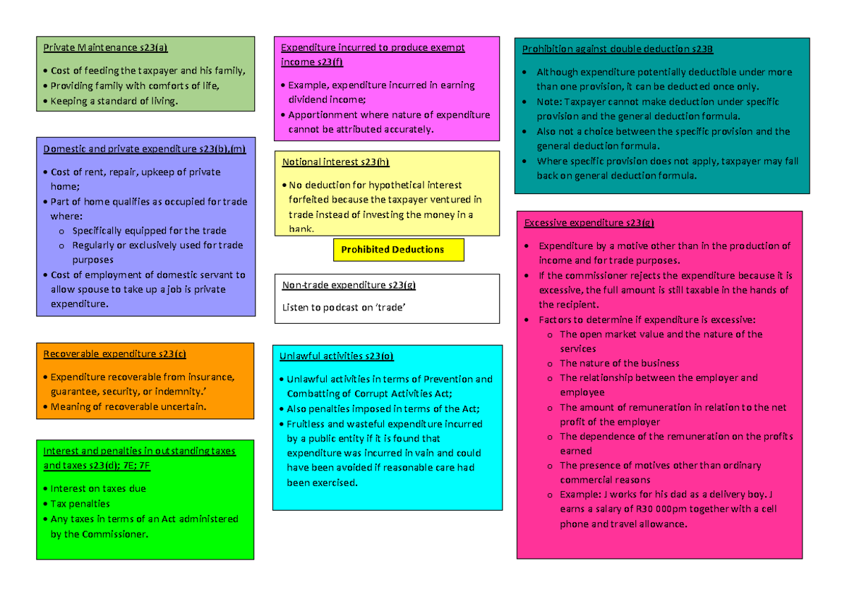 Prohibited Deductions Mind Map - Prohibited Deductions Private ...