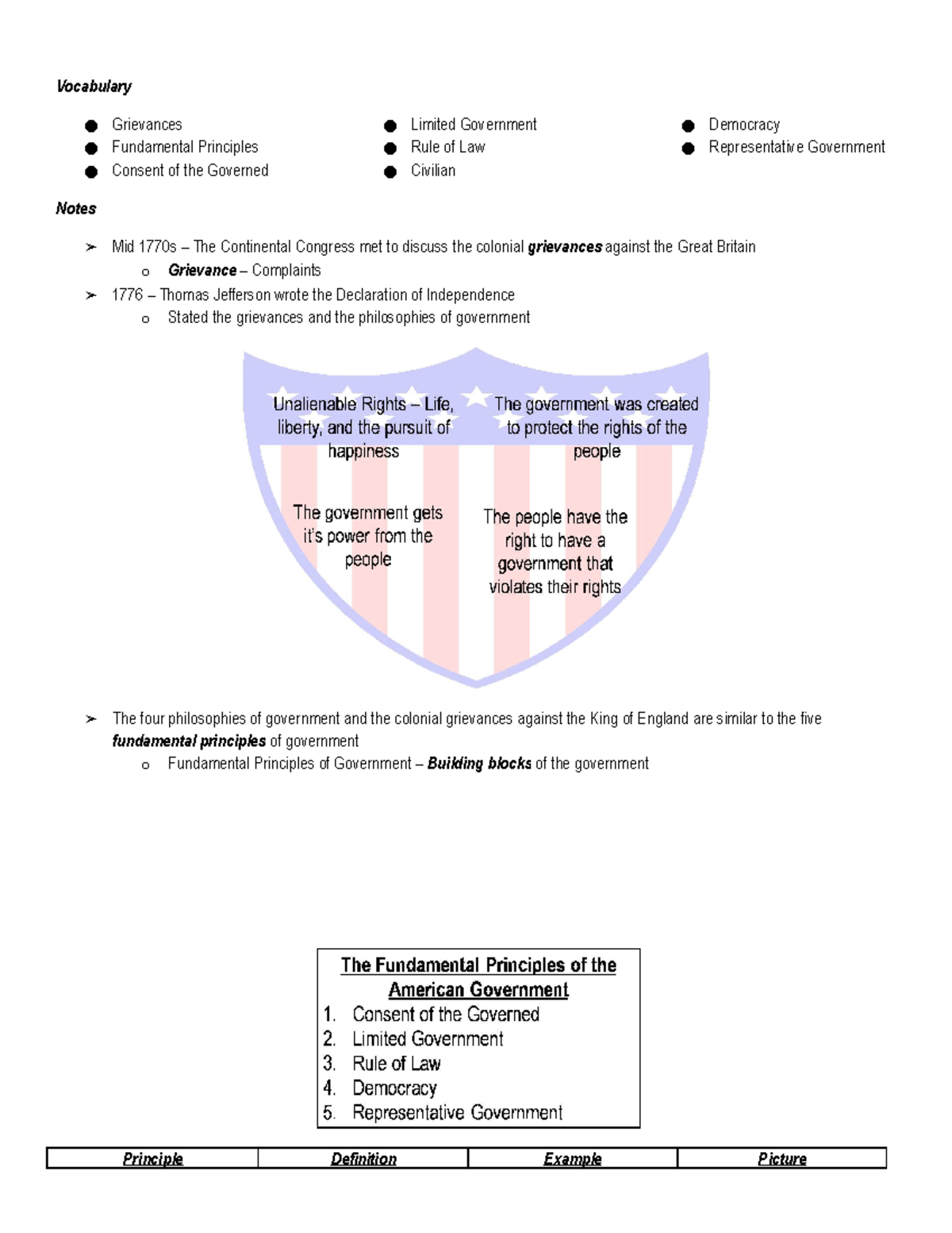 Copy+of+1.+Fundamental+Principles+of+Government+(1).docx - Vocabulary ...