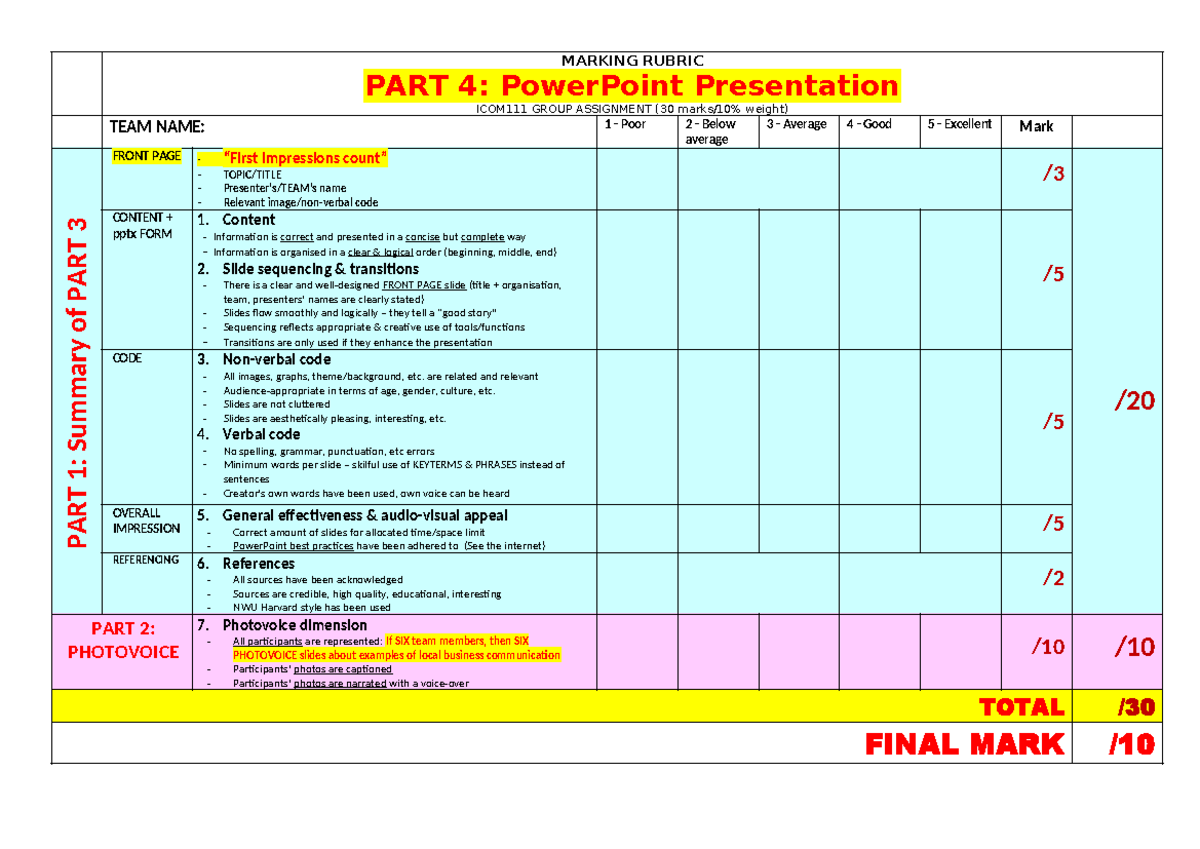 PART 4 Marking Rubric TWO Parts PART 3 Summary and Photovoice 29 April ...