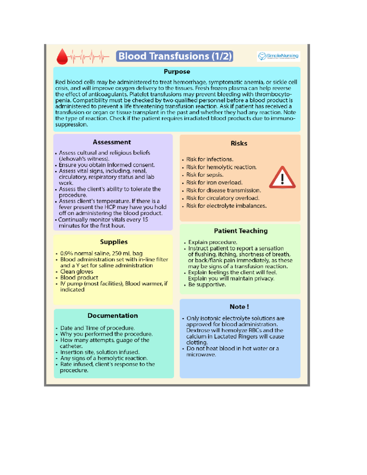 ICU notes - Simple nursing pics - NURS 204 - Studocu