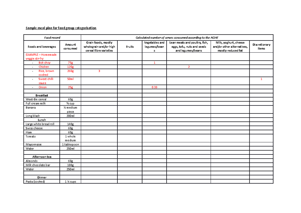 AGHE Meal Plan Table Students Sample Meal Plan For Food Group 