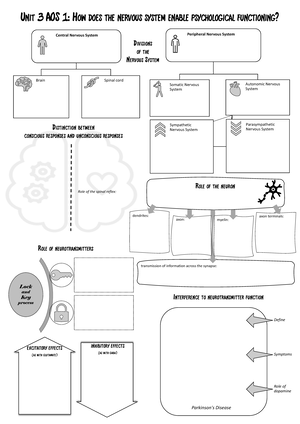 Unit 3 Psychology Notes - Unit 3 Psychology Notes Area of Study 1: The ...