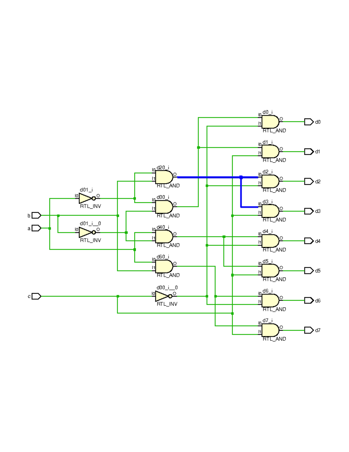DSA ARRAYS AND INTRODUCTION - b a c d01_i RTL_INV I0 O d01_i__ RTL_INV ...