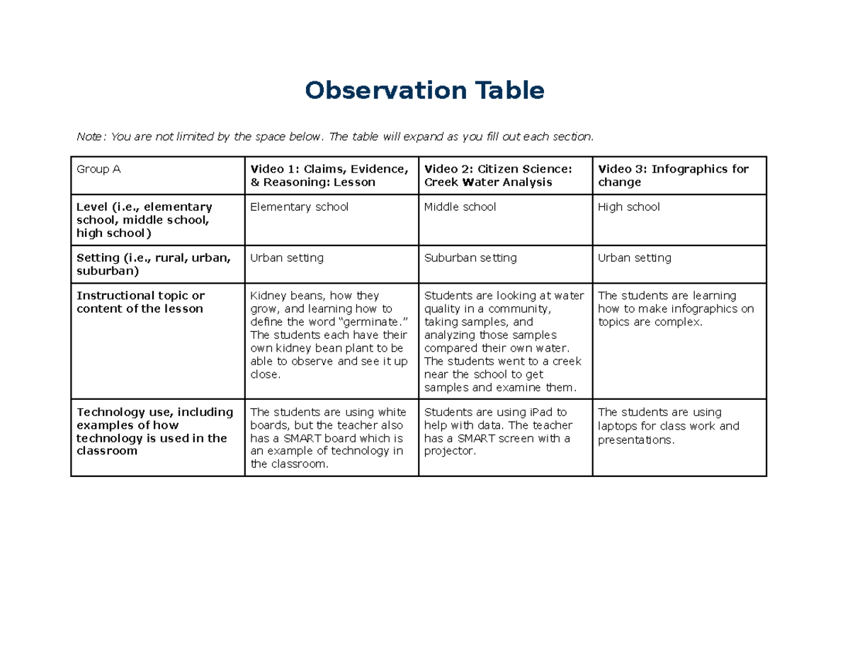 task-1-course-d097-this-is-task-1-of-the-performance-assessments