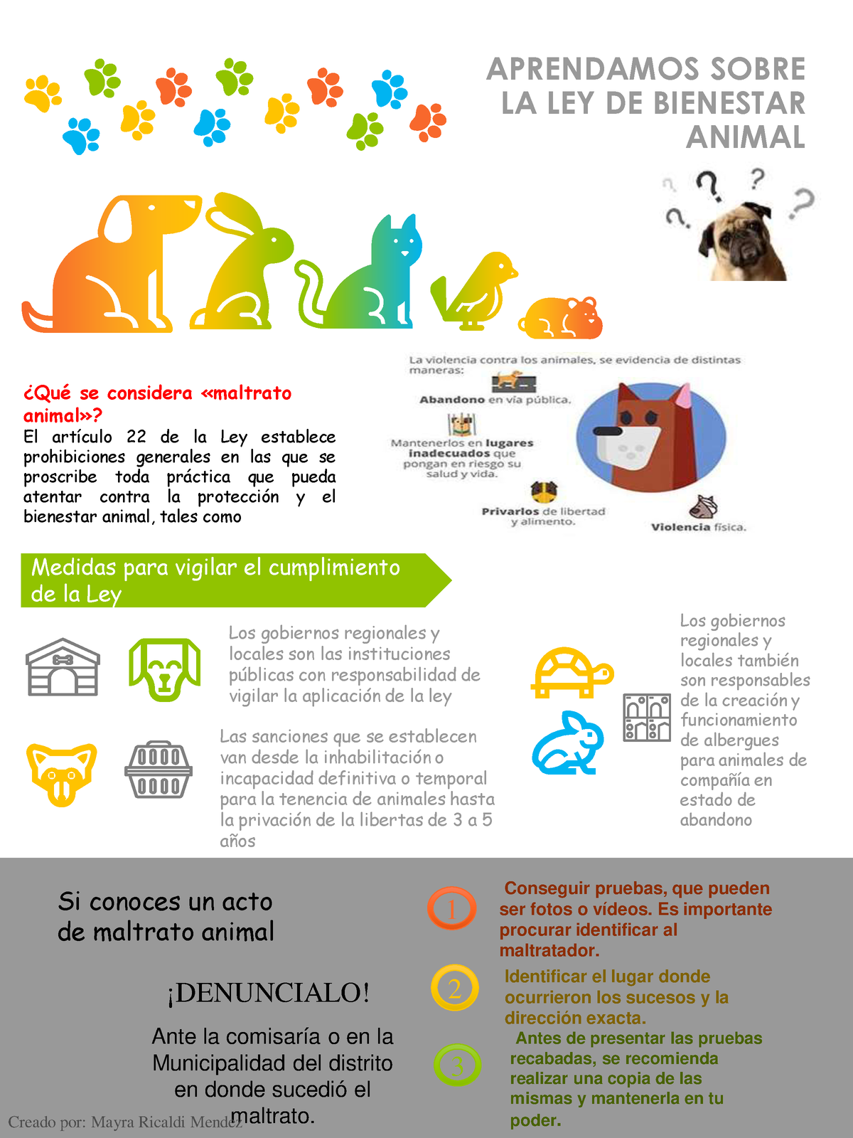 Infografia (ley de bienestar animal) APRENDAMOS SOBRE LA LEY DE BIENESTAR ANIMAL øQuÈ se