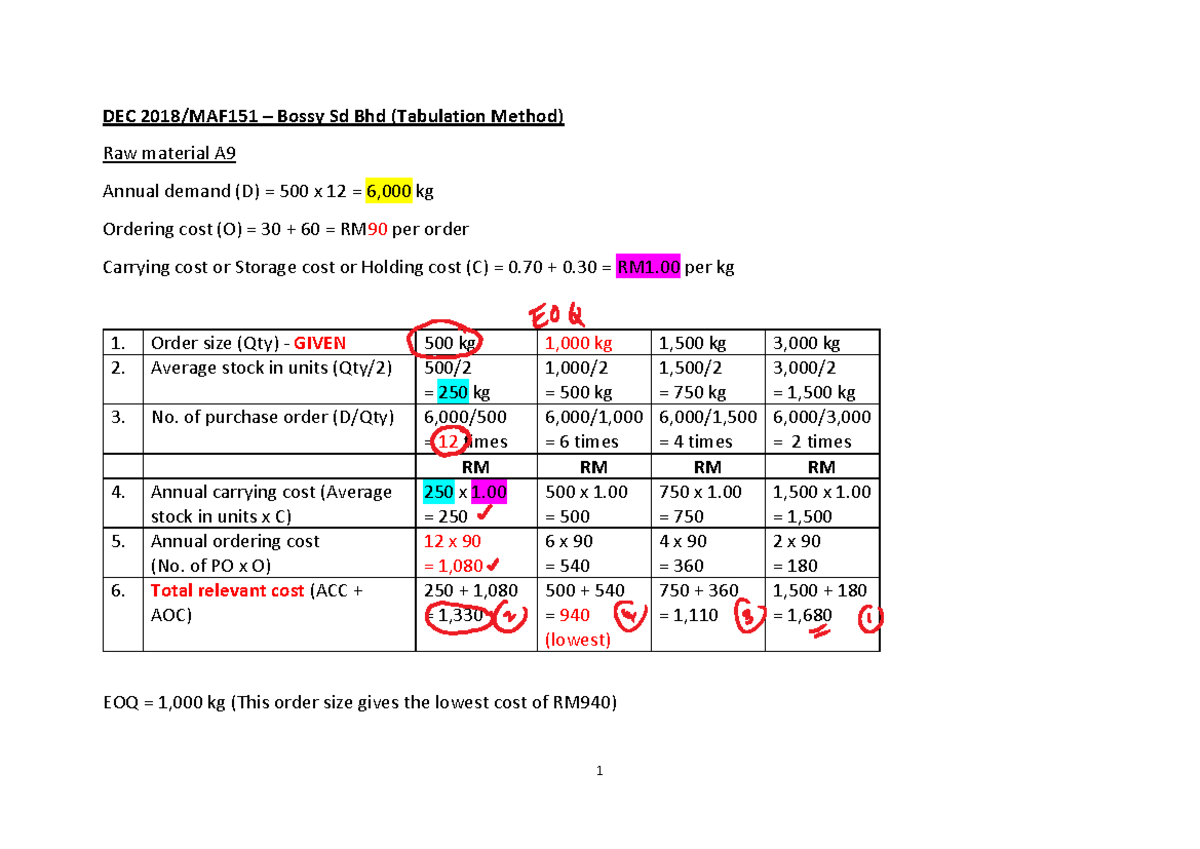 Answer (EOQ Tabulation method)(AM110 3A) 1 DEC 2018/MAF151 Bossy Sd Bhd (Tabulation Method
