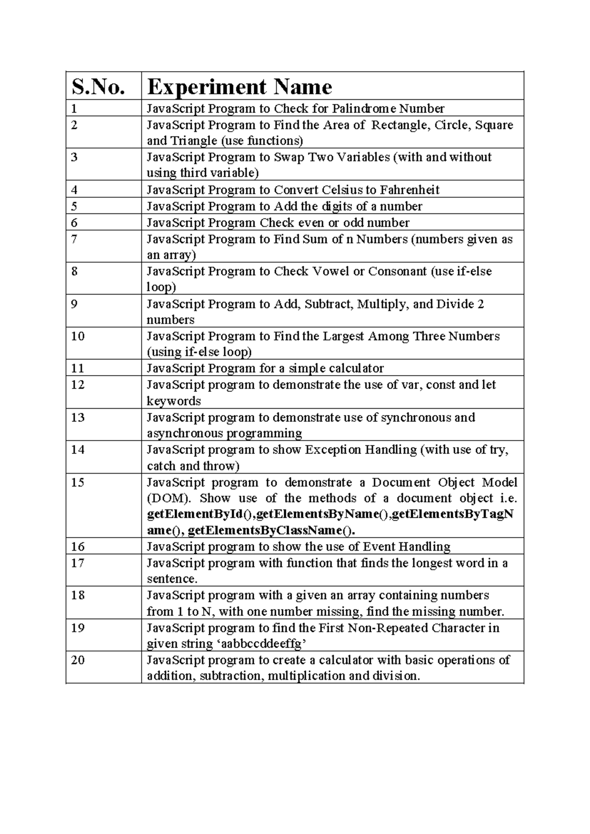 Java Script 20 Lab Programs - S. Experiment Name 1 JavaScript Program ... image.