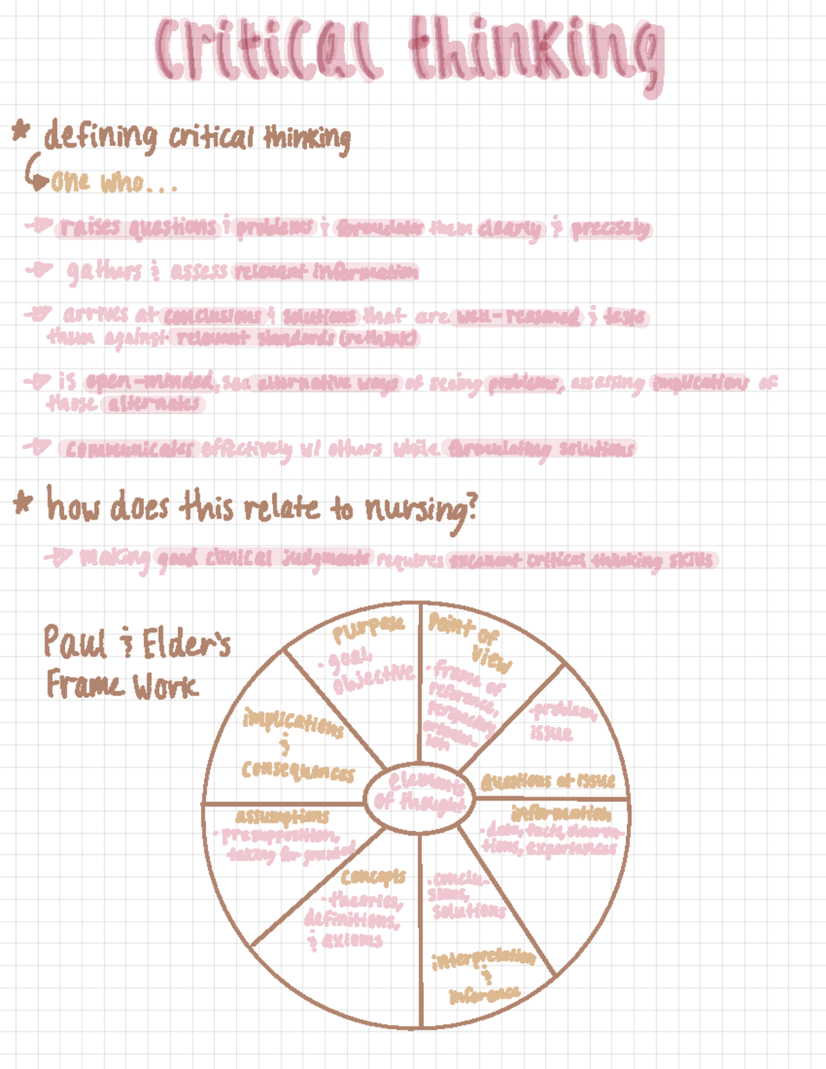 week 6 critical thinking different thinking types