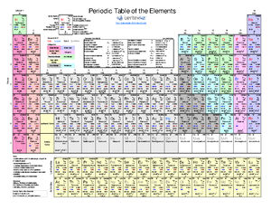 CHE140 notes - Module 1 1 WHAT IS MATTER? Matter is anything that ...