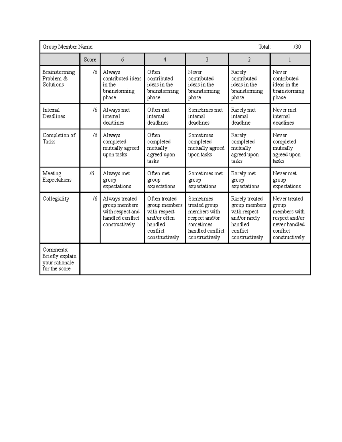 comm107-small-group-peer-evaluation-score-6-4-3-2-1-brainstorming