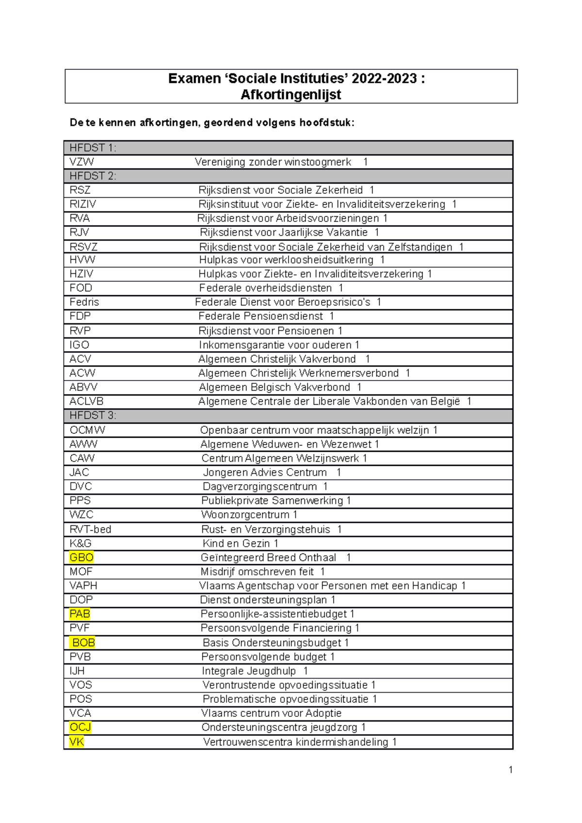 Afkortingenlijst Examen Volledig - Examen ‘Sociale Instituties’ 2022 ...
