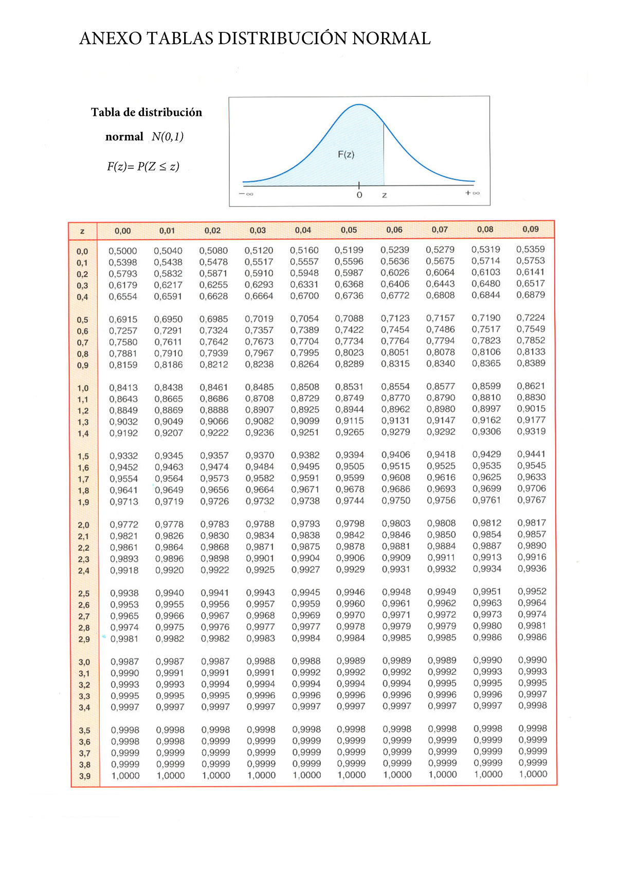 Tabla Distribución Normal - Probabilidad Y Estadistica - 5BCMB EF ...