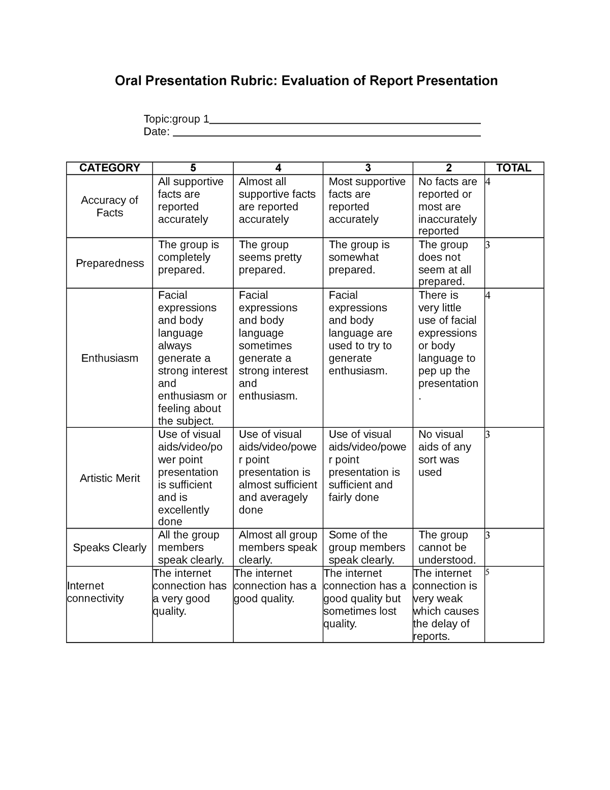rubric for oral presentation in english pdf