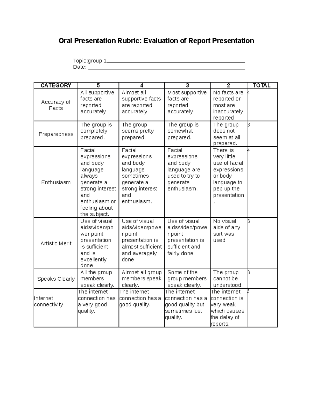 criteria for report presentation