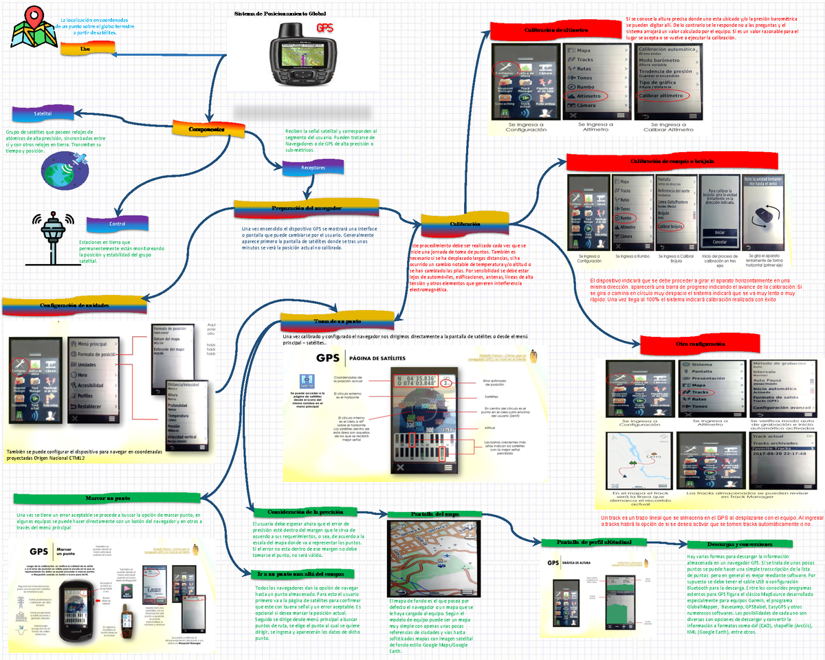 Arriba Imagen Gps Mapa Mental Abzlocal Mx