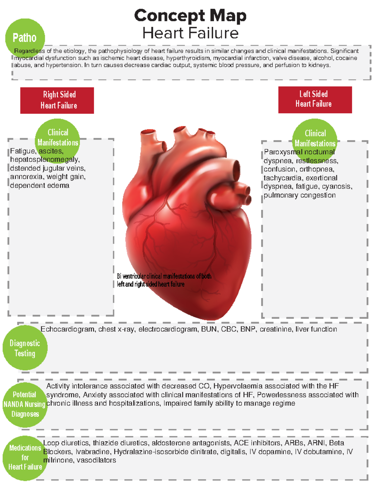 heart-failure-concept-map-right-side-heart-failure-clinical