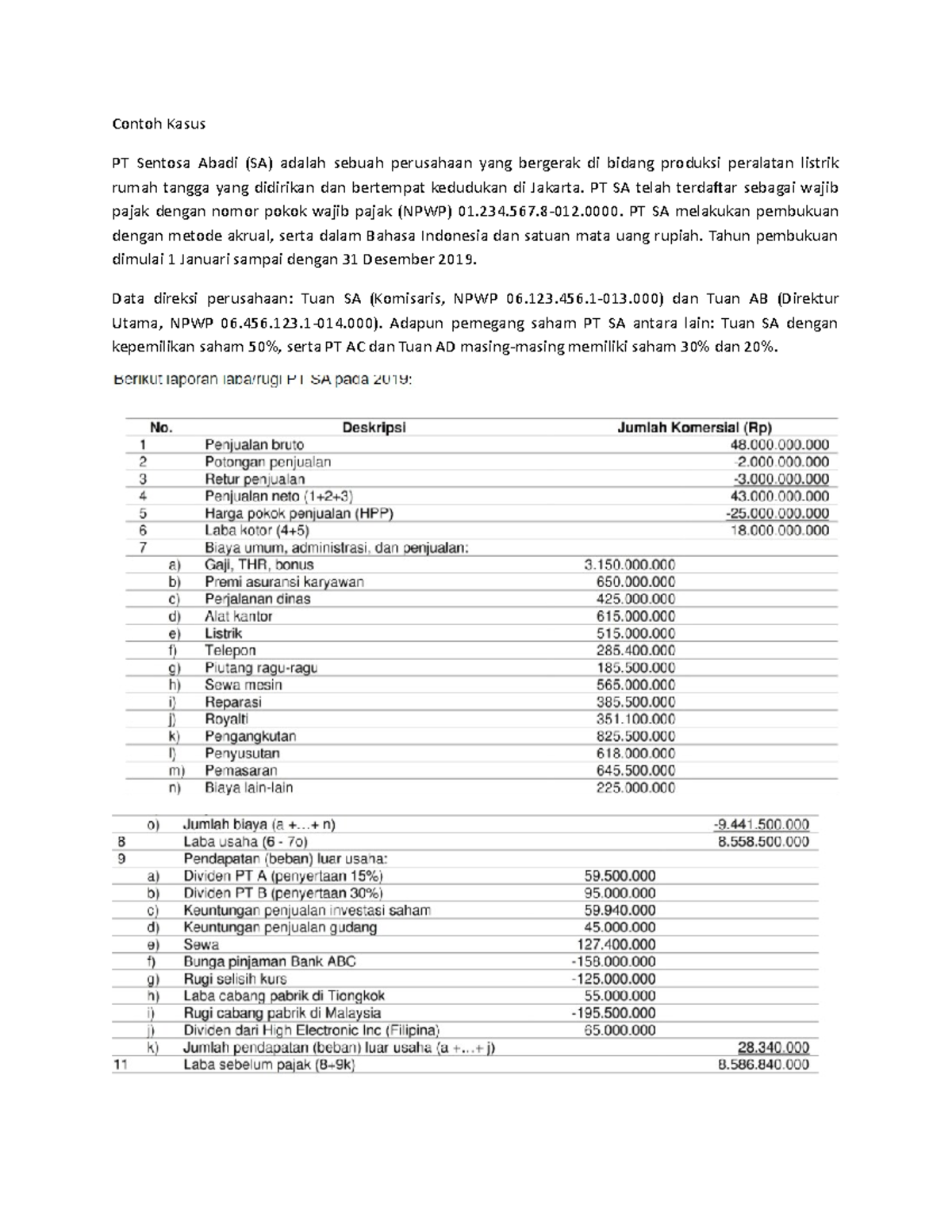 Soal Jawab Rekonsiliasi PPh Badan - Contoh Kasus PT Sentosa Abadi (SA ...