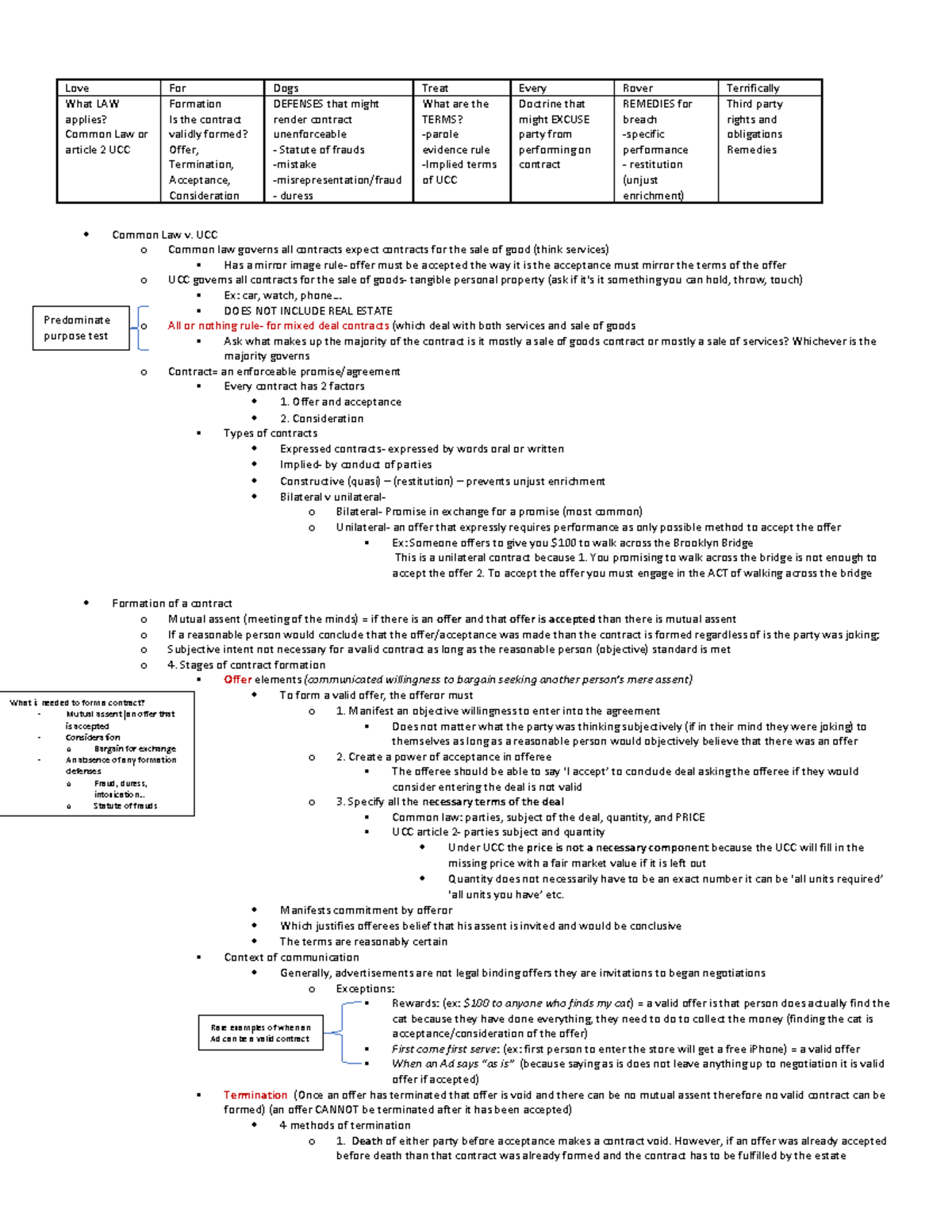 My contracts outline Love For Dogs Treat Every Rover Terrifically