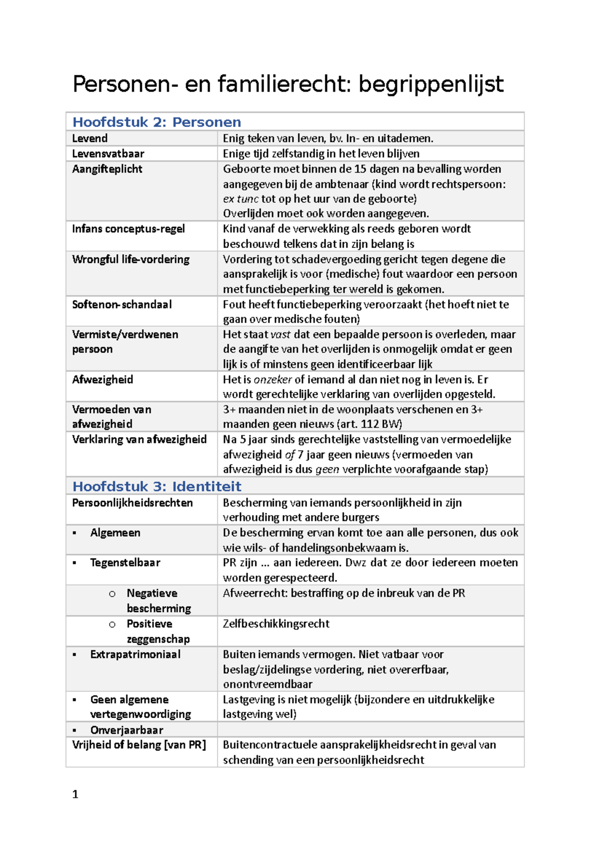 Begrippenlijst-pf - Personen- En Familierecht: Begrippenlijst Hoofdstuk ...