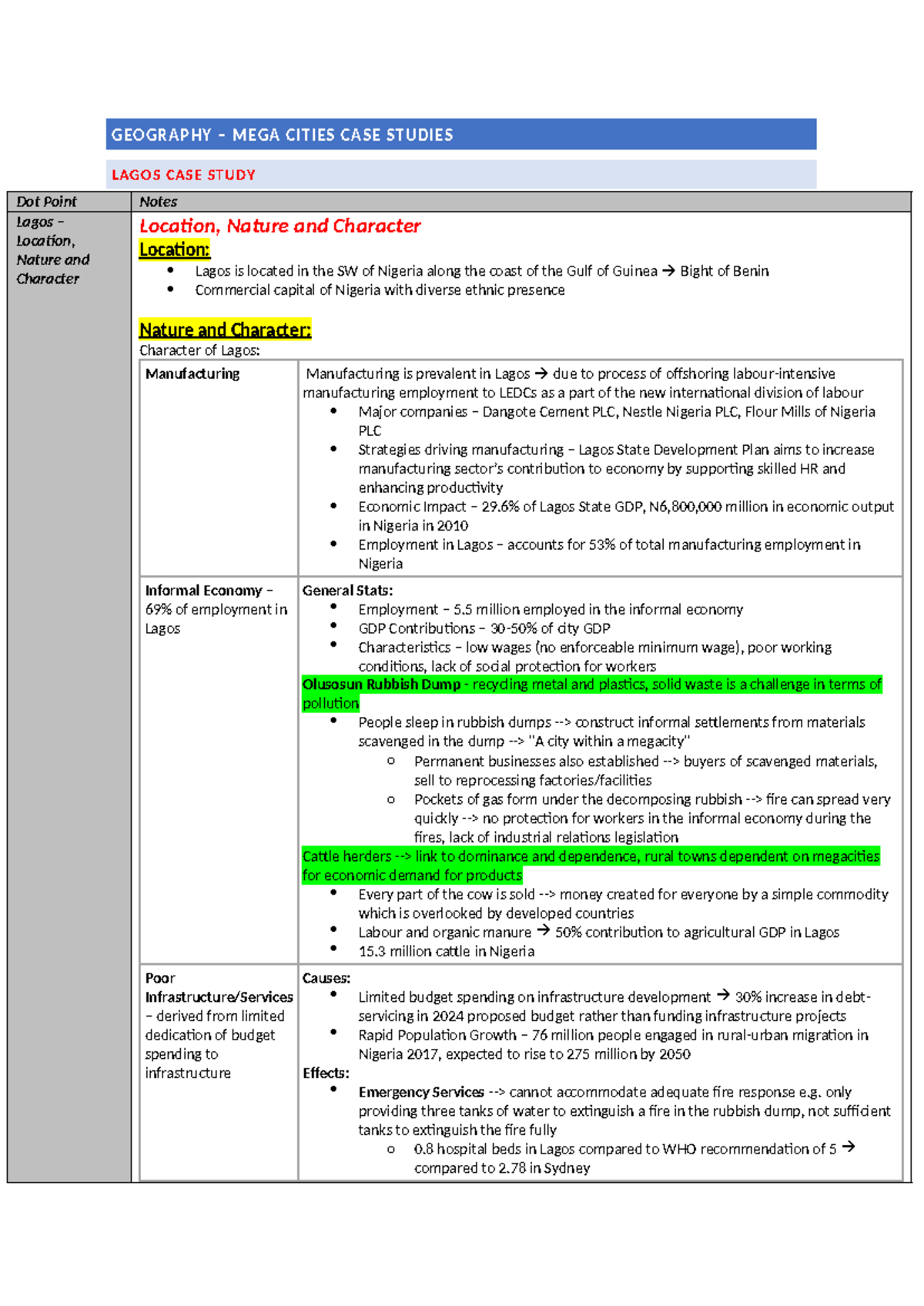 lagos case study notes