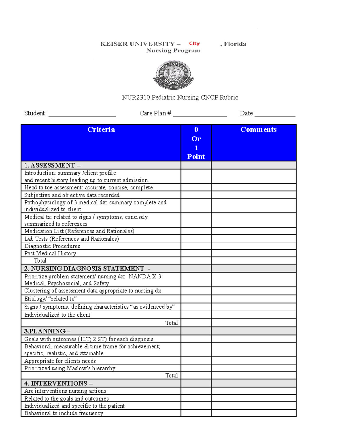 Care Plan Rubric NUR2310 - NUR2310 Pediatric Nursing CNCP Rubric ...