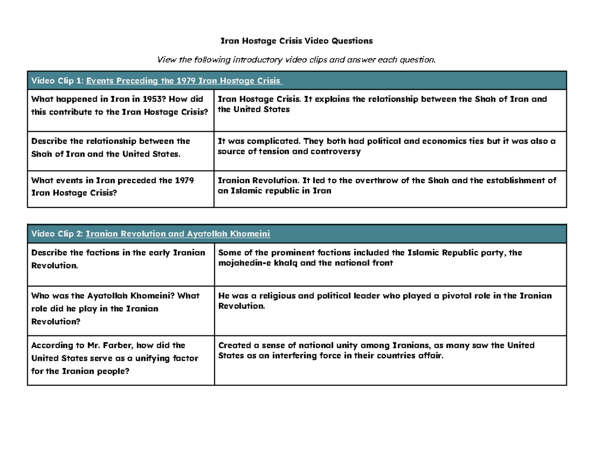 Magdalena Jimenez Copy of Iran Hostage Crisis Video Questions Iran