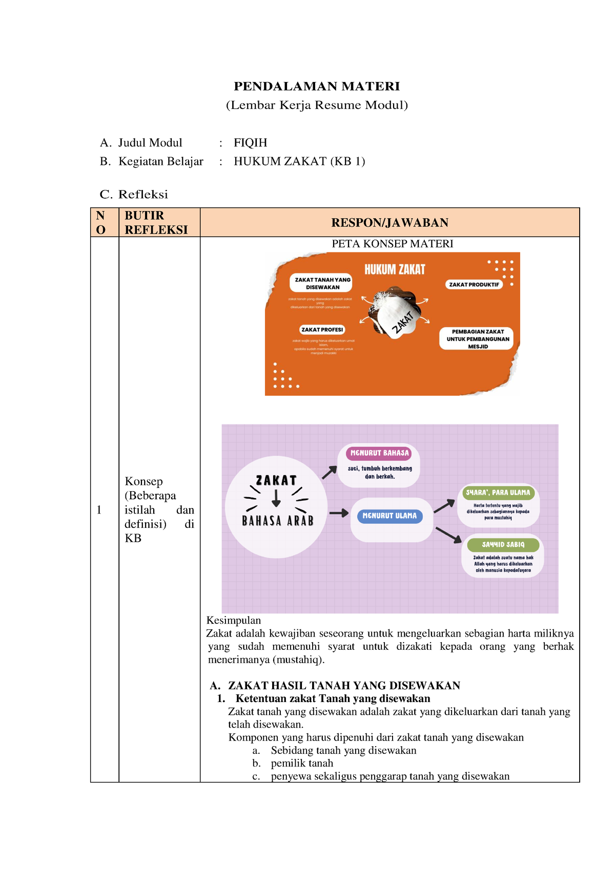 Resume Fiqih KB 1 - PENDALAMAN MATERI (Lembar Kerja Resume Modul) A ...