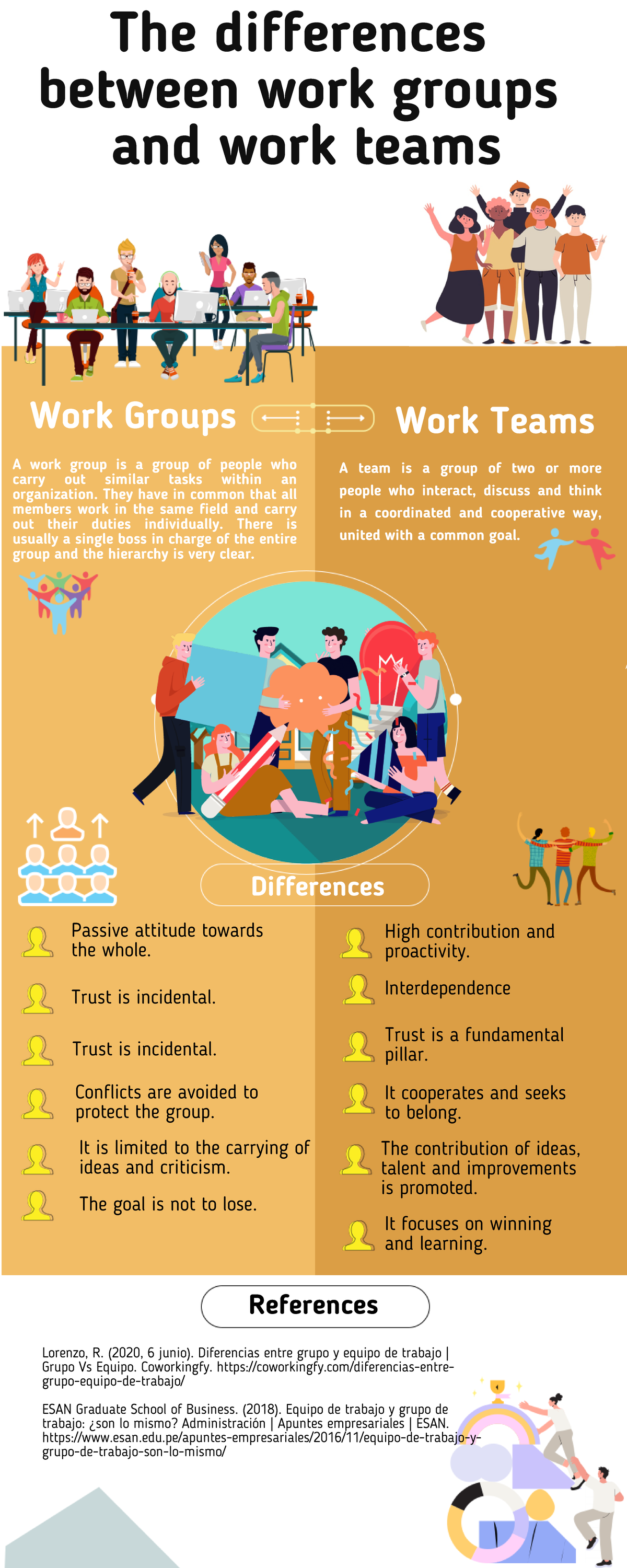 2005 069 Differences between work groups and work teams infographic ...