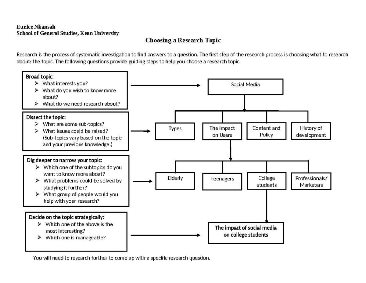 Choosing a Research Topic Flow Chart (1) (1) - Eunice Nkansah School of ...