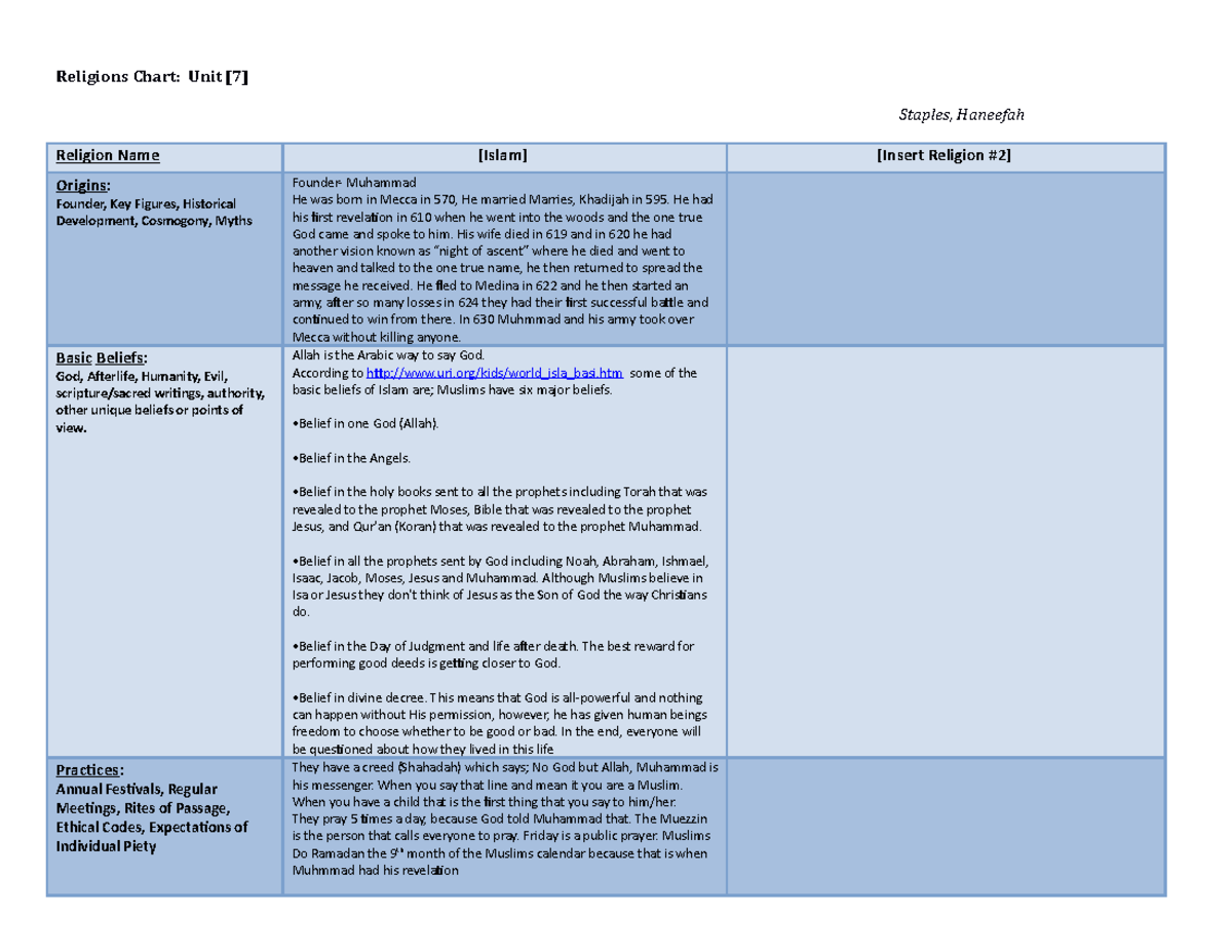 Religions Chart Template unit 7 - Religions Chart: Unit Staples ...