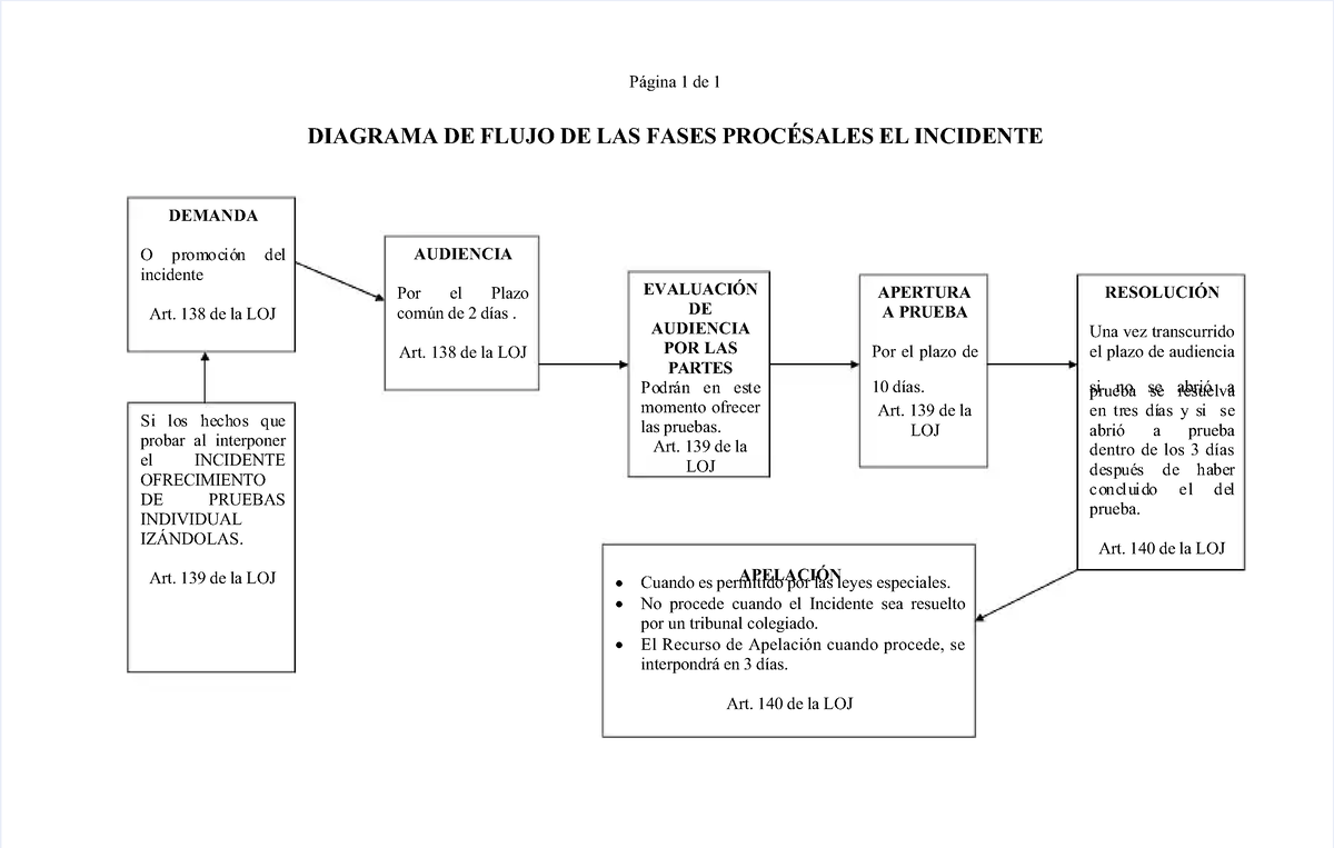 Pdf-esquema-derecho-procesal-civil-diagramas Compress - Página 1 De ...