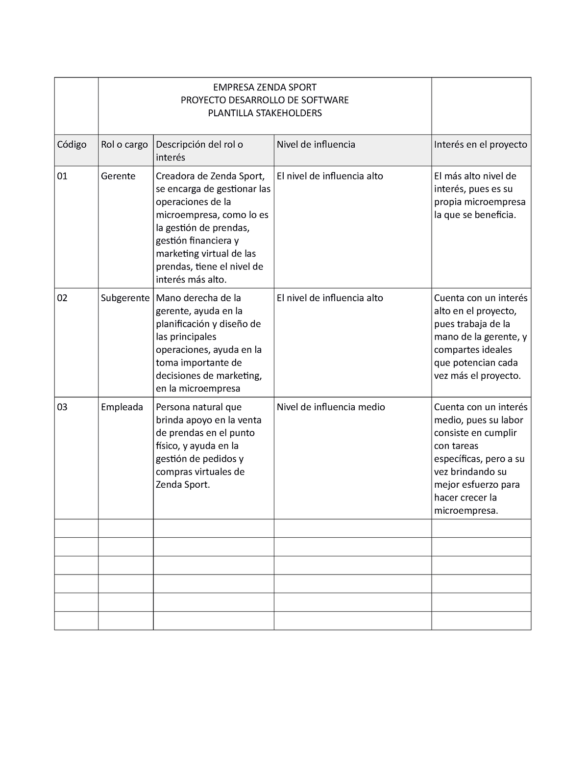 Requerimientos funcionales y no funcionales EMPRESA ZENDA SPORT