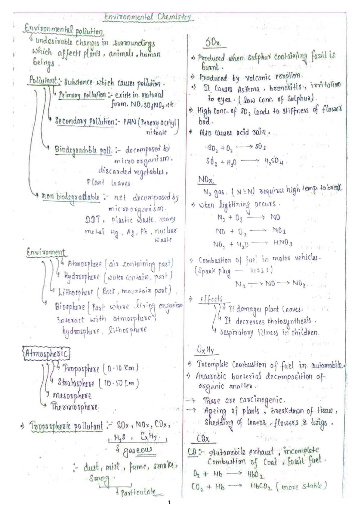 Environmental issues-Neet Botany Ncert based note - Plus two science ...