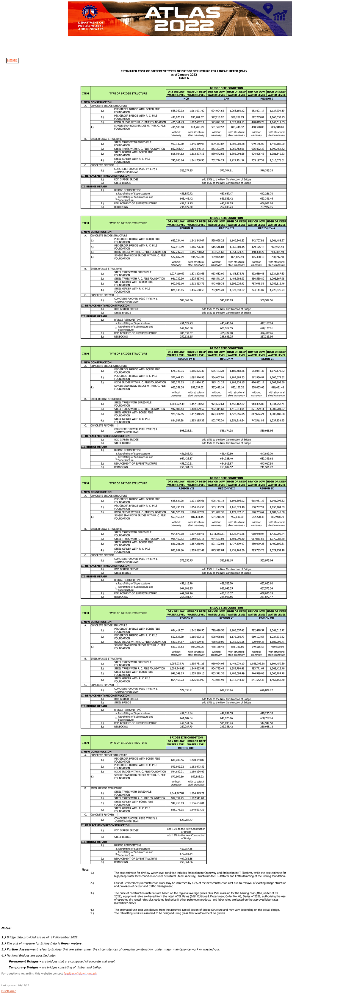 DPWH Estimated Pricelist for Bridge per meter - ESTIMATED COST OF ...