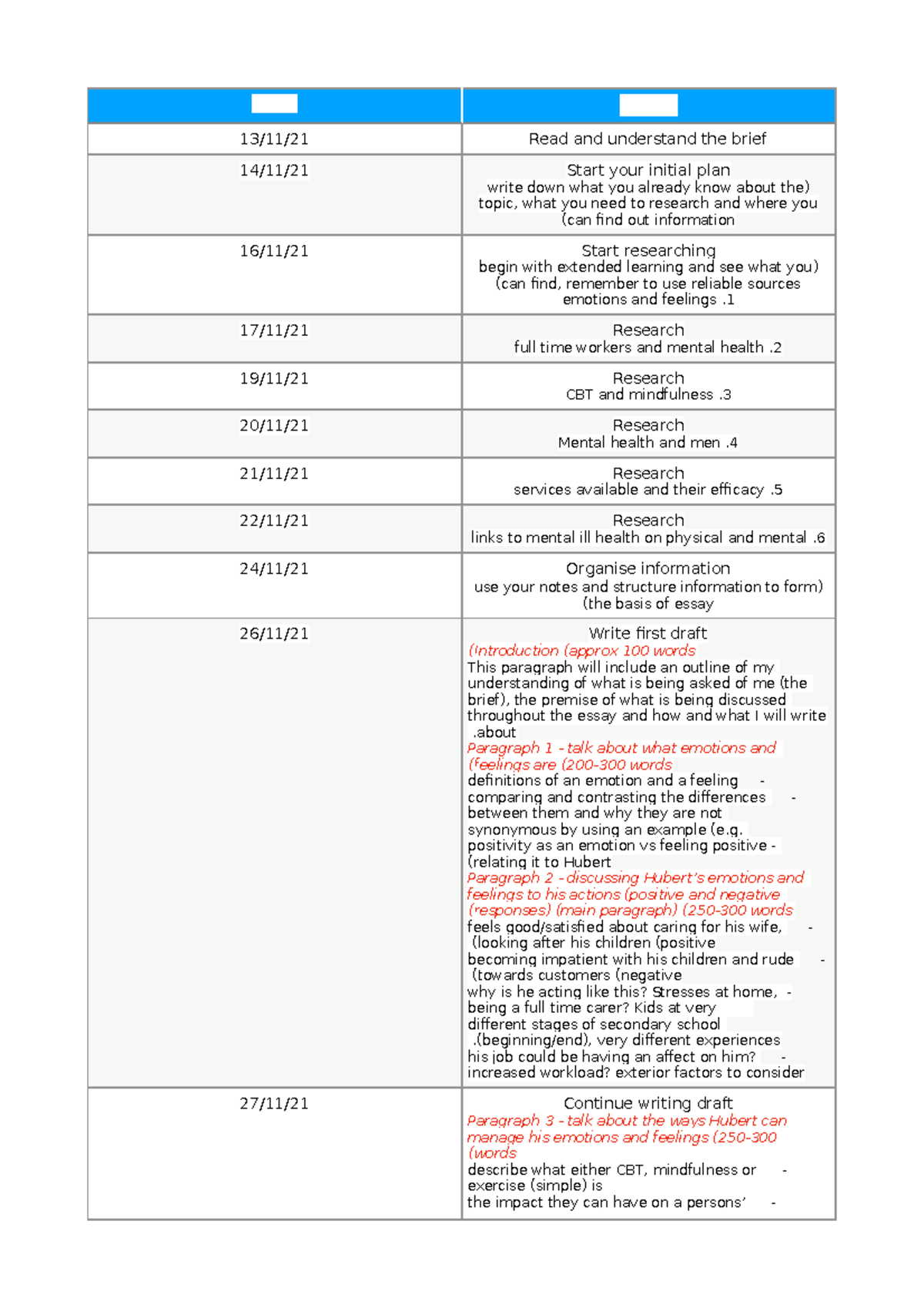 Assignment table for Unit 3 - Dates Actions 13/11/21 Read and ...