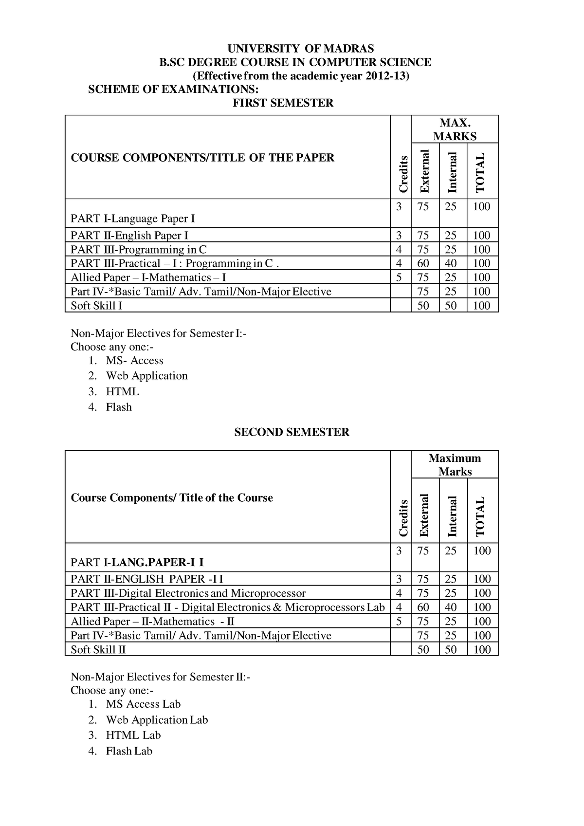 B - Need Notes Exam Preparation - UNIVERSITY OF MADRAS B DEGREE COURSE ...