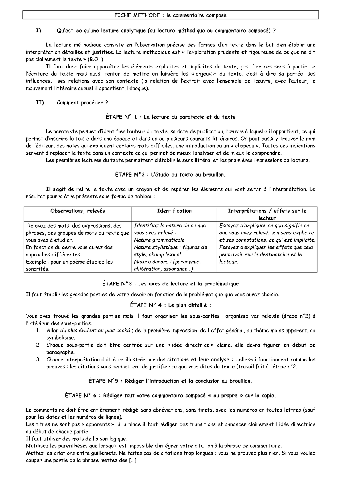 Fiche M Thode Le Commentaire Compos - FICHE METHODE : Le Commentaire ...