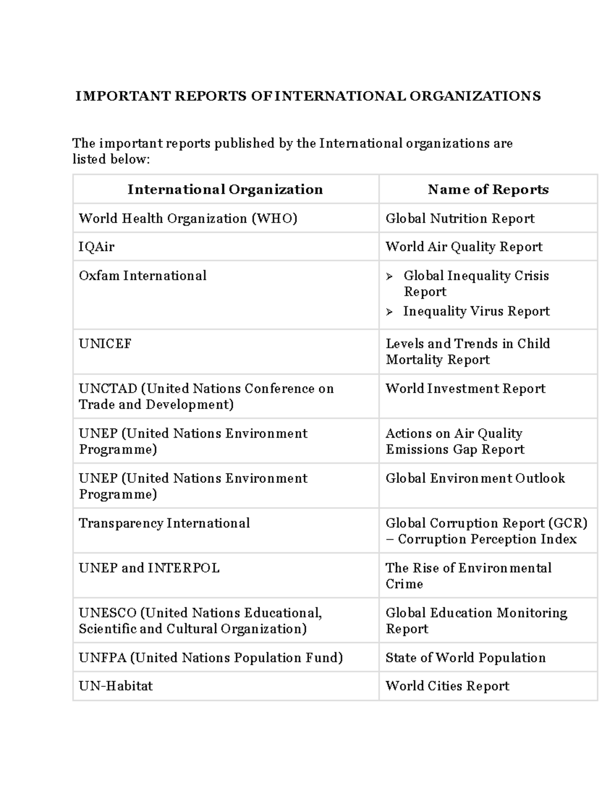 3. Imp Reports of International Organizations - IMPORTANT REPORTS OF ...
