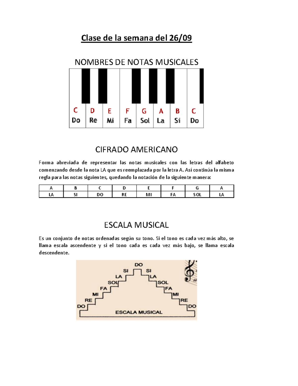 ECA 1 Música Clase de la semana del 26/ NOMBRES DE NOTAS