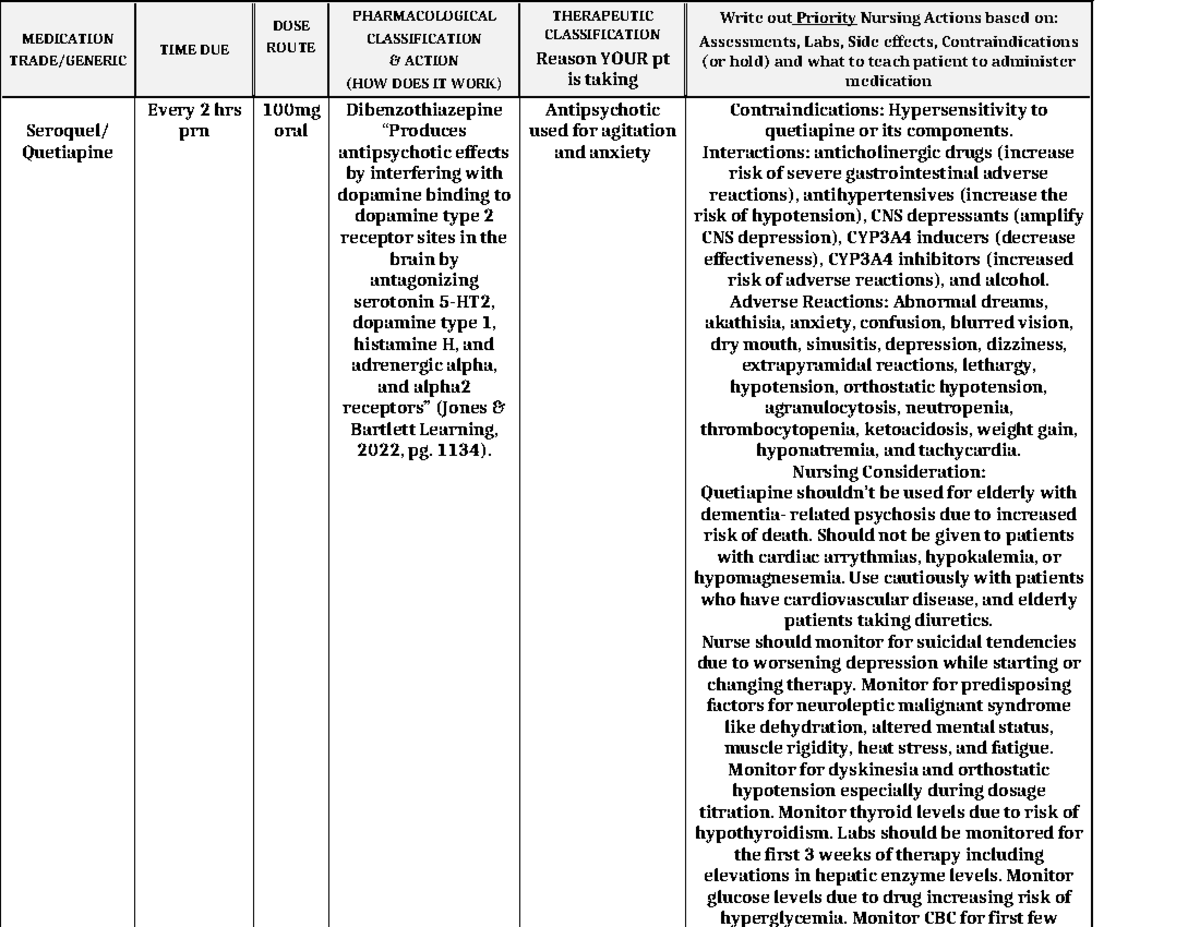 Bsn Medication Worksheet 1 - Medication Trade Generic Time Due Dose 