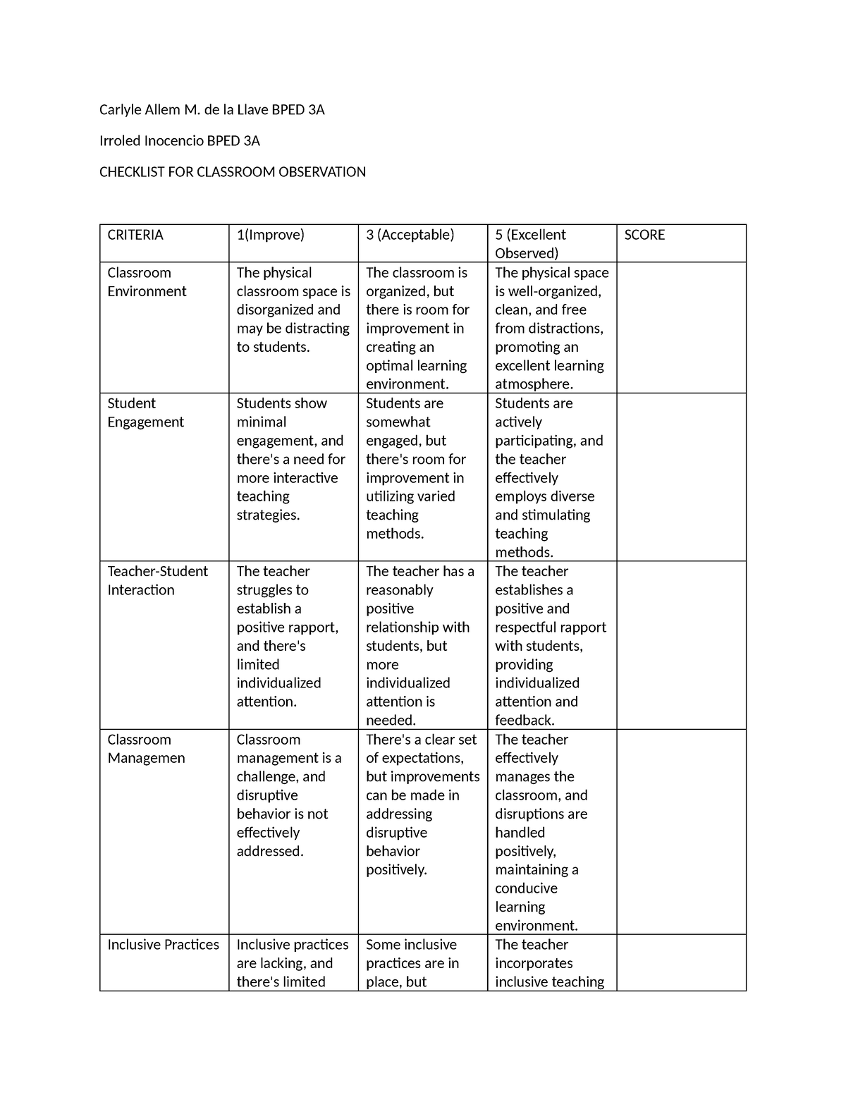 Educ 5 Checklist Activity - Carlyle Allem M. De La Llave Bped 3a 