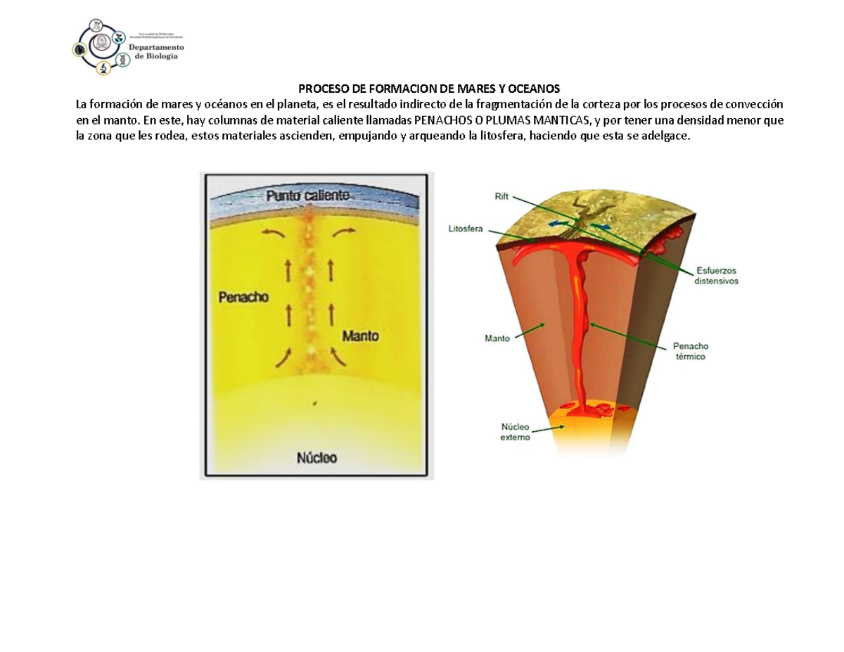 Clase+4+proceso+de+formacion+de+mares+y+oceanos - PROCESO DE FORMACION ...