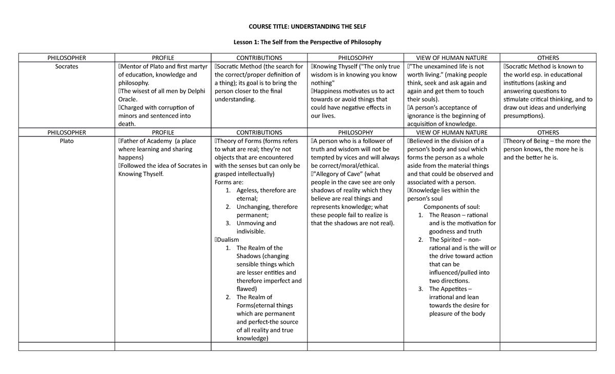 UTS 64 - Lecture notes 3-7 - COURSE TITLE: UNDERSTANDING THE SELF ...