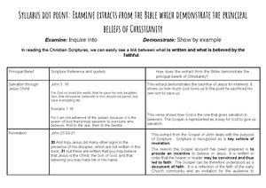 SOR 1 - prelim - notes - SOR 1: Nature of Religion & Beliefs (module 1 ...