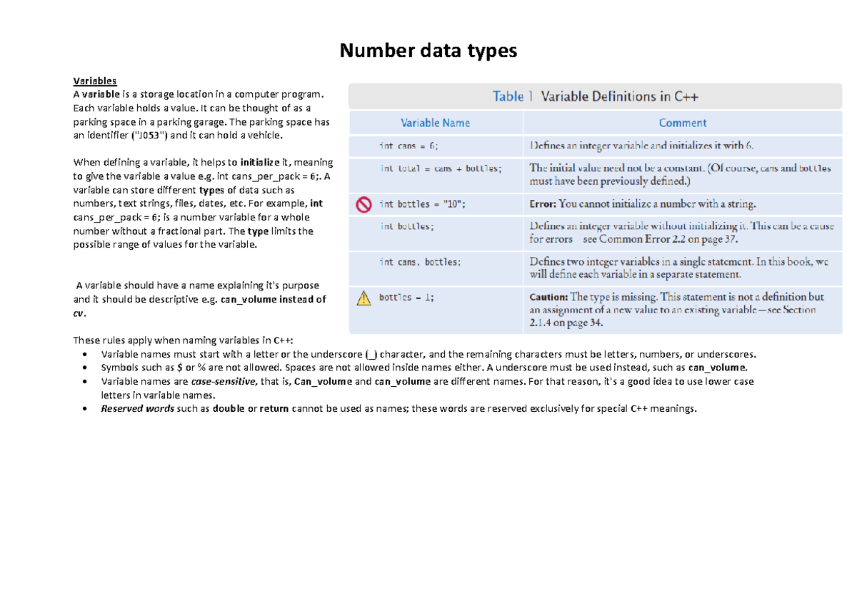 Number data types - Summarized individually written notes with ...
